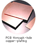 PCB delik-bakır kaplama